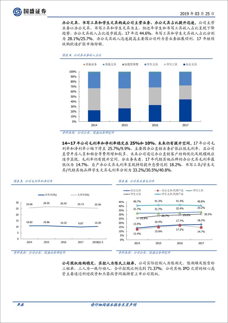 《2019年  文具行业领军者，持续发力办公直销+精品文创【26页】》 - 第6页预览图