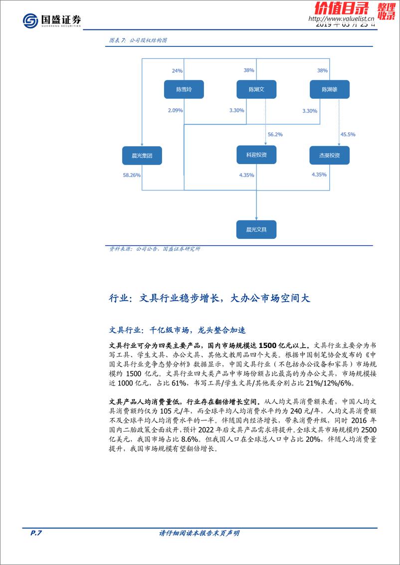 《2019年  文具行业领军者，持续发力办公直销+精品文创【26页】》 - 第7页预览图