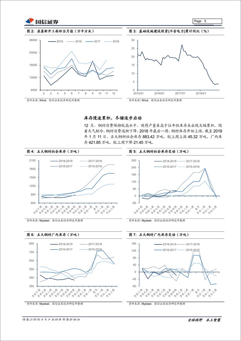 《钢铁行业2019年1月投资策略：库存慢速累积，钢价小幅震荡-20190117-国信证券-14页》 - 第6页预览图