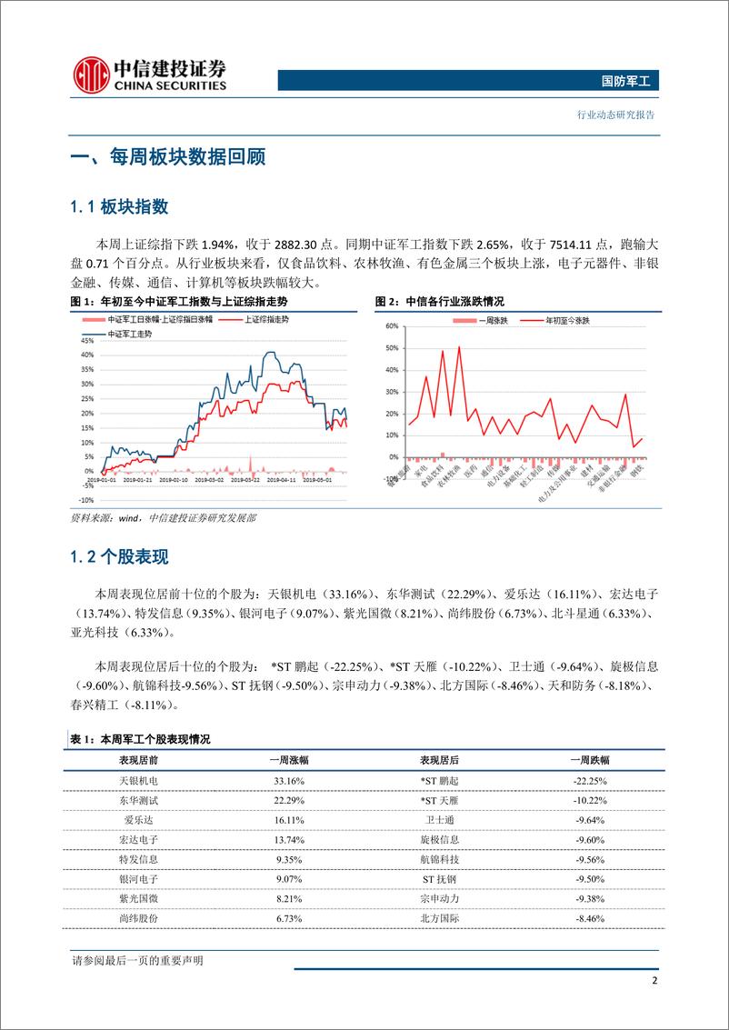 《国防军工行业：中电国睿子集团组建获批，关注电科系资本运作-20190520-中信建投-22页》 - 第4页预览图