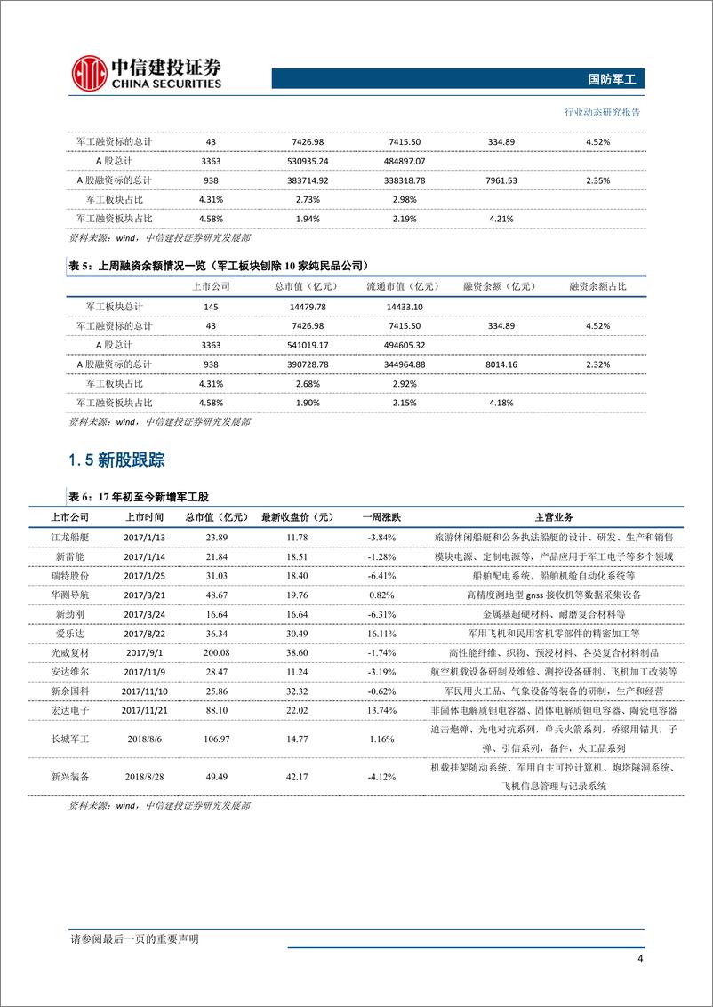 《国防军工行业：中电国睿子集团组建获批，关注电科系资本运作-20190520-中信建投-22页》 - 第6页预览图