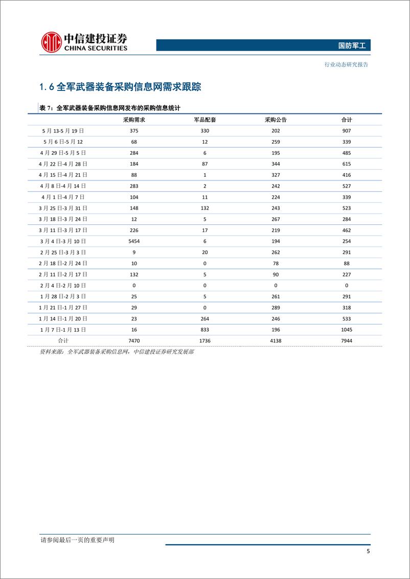 《国防军工行业：中电国睿子集团组建获批，关注电科系资本运作-20190520-中信建投-22页》 - 第7页预览图