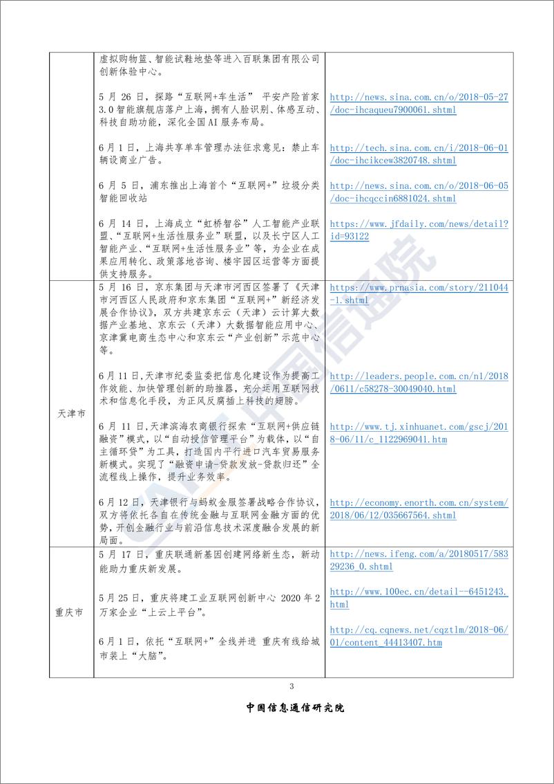 《2018年6月“互联网+”发展情况舆情监测》 - 第6页预览图