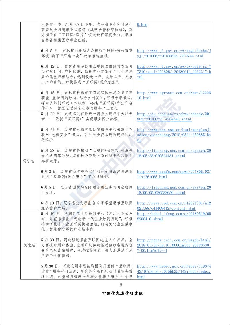 《2018年6月“互联网+”发展情况舆情监测》 - 第8页预览图