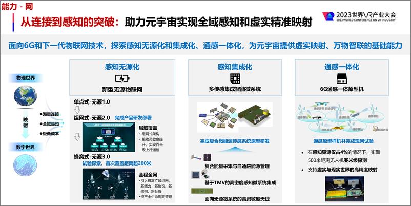 《黄宇红：元宇宙技术体系与关键能力探索-16页》 - 第7页预览图