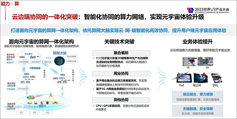 《黄宇红：元宇宙技术体系与关键能力探索-16页》 - 第8页预览图