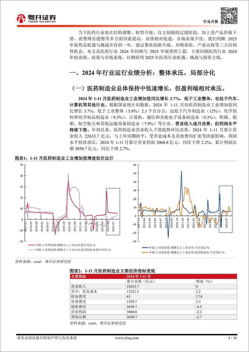 《【粤开医药】医药行业2024年回顾：整体承压，局部分化-250112-粤开证券-16页》 - 第4页预览图