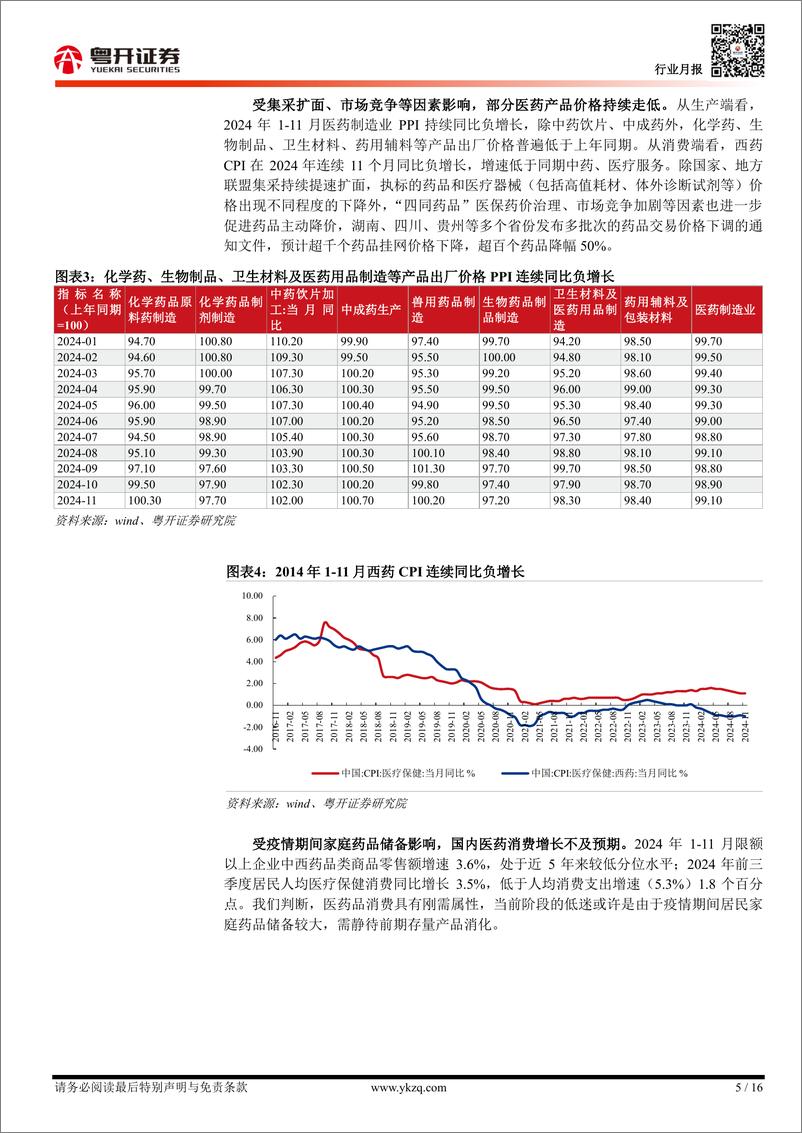 《【粤开医药】医药行业2024年回顾：整体承压，局部分化-250112-粤开证券-16页》 - 第5页预览图