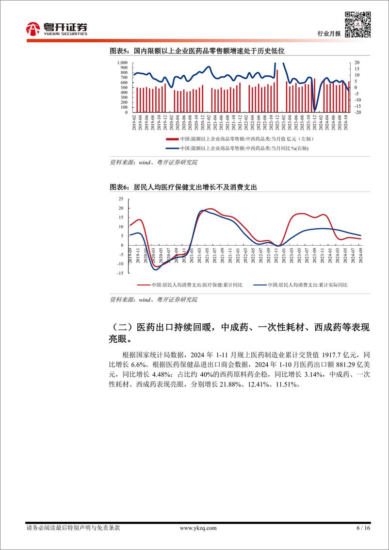 《【粤开医药】医药行业2024年回顾：整体承压，局部分化-250112-粤开证券-16页》 - 第6页预览图