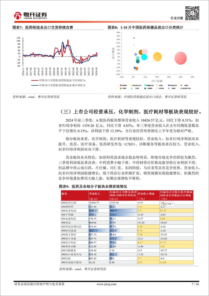 《【粤开医药】医药行业2024年回顾：整体承压，局部分化-250112-粤开证券-16页》 - 第7页预览图