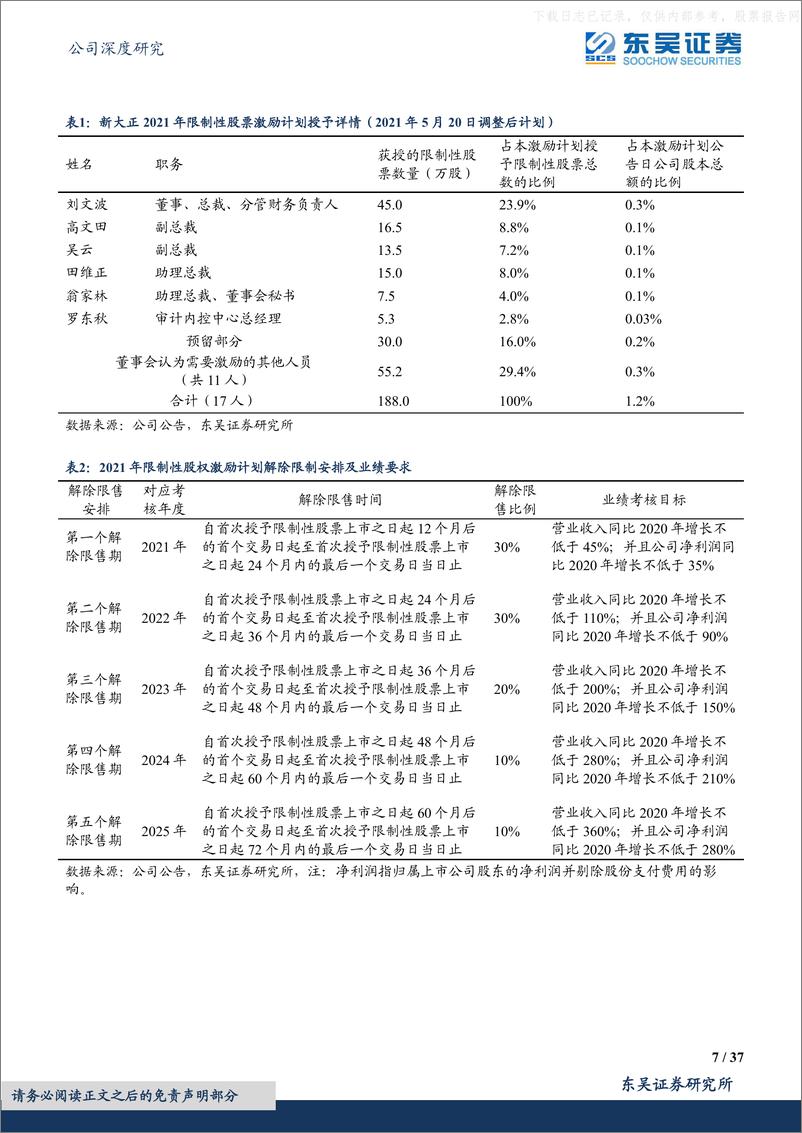 《东吴证券-新大正(002968)出西南谋全国布局已定，守非住推激励积极扩张-230503》 - 第7页预览图