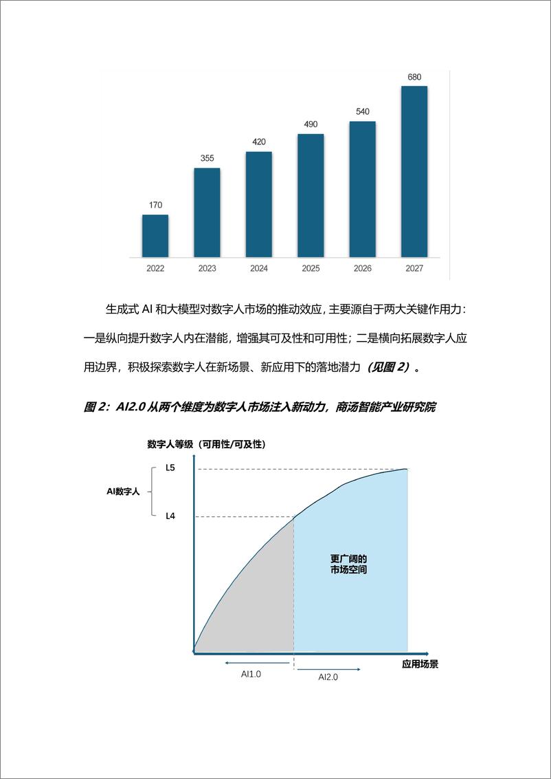 《商汤科技：2024大模型赋能下的AI 2.0数字人平台白皮书》 - 第6页预览图