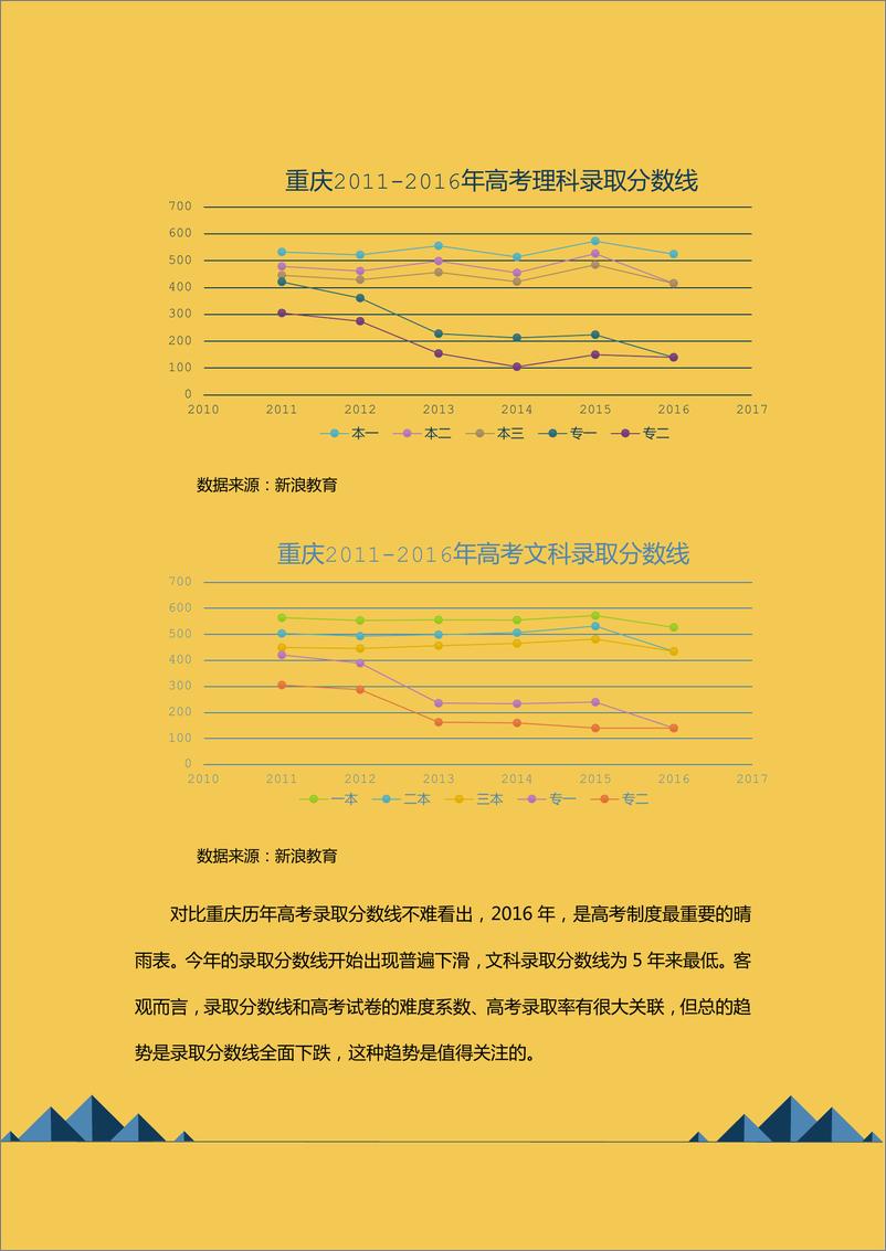 《重庆高校大数据分析报告》 - 第4页预览图