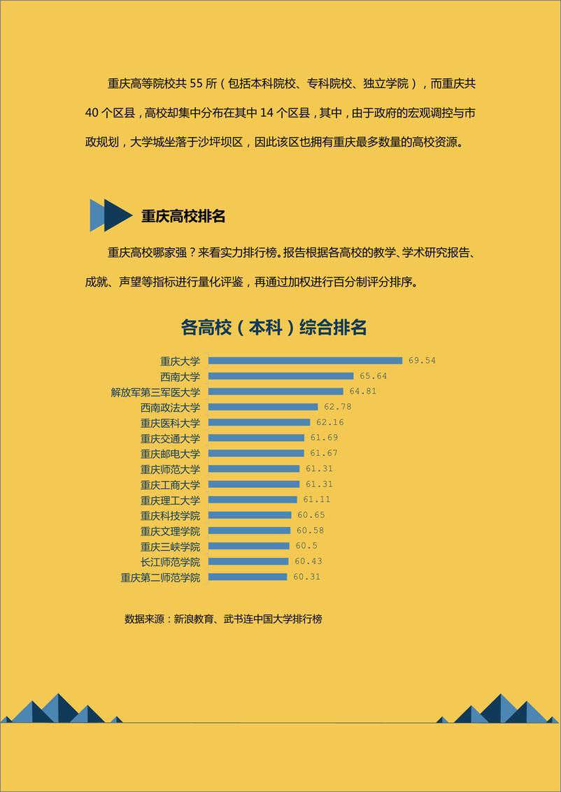 《重庆高校大数据分析报告》 - 第6页预览图