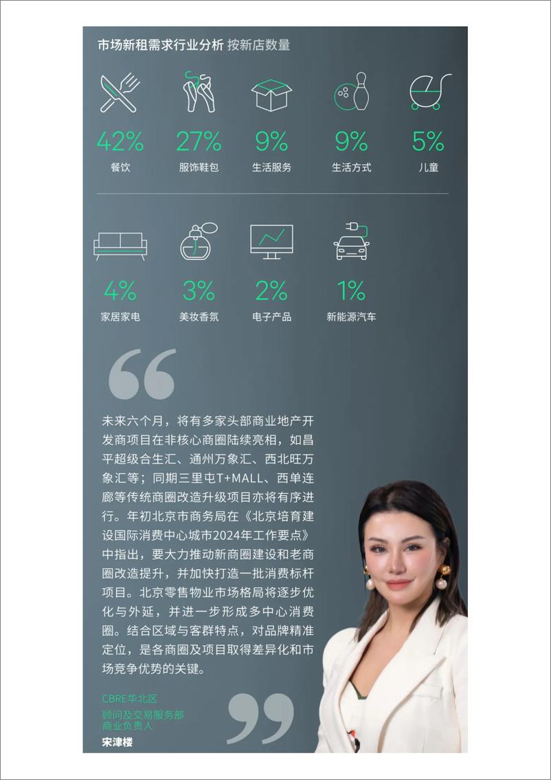 《2024年第一季度北京房地产市场回顾与展望报告》 - 第7页预览图