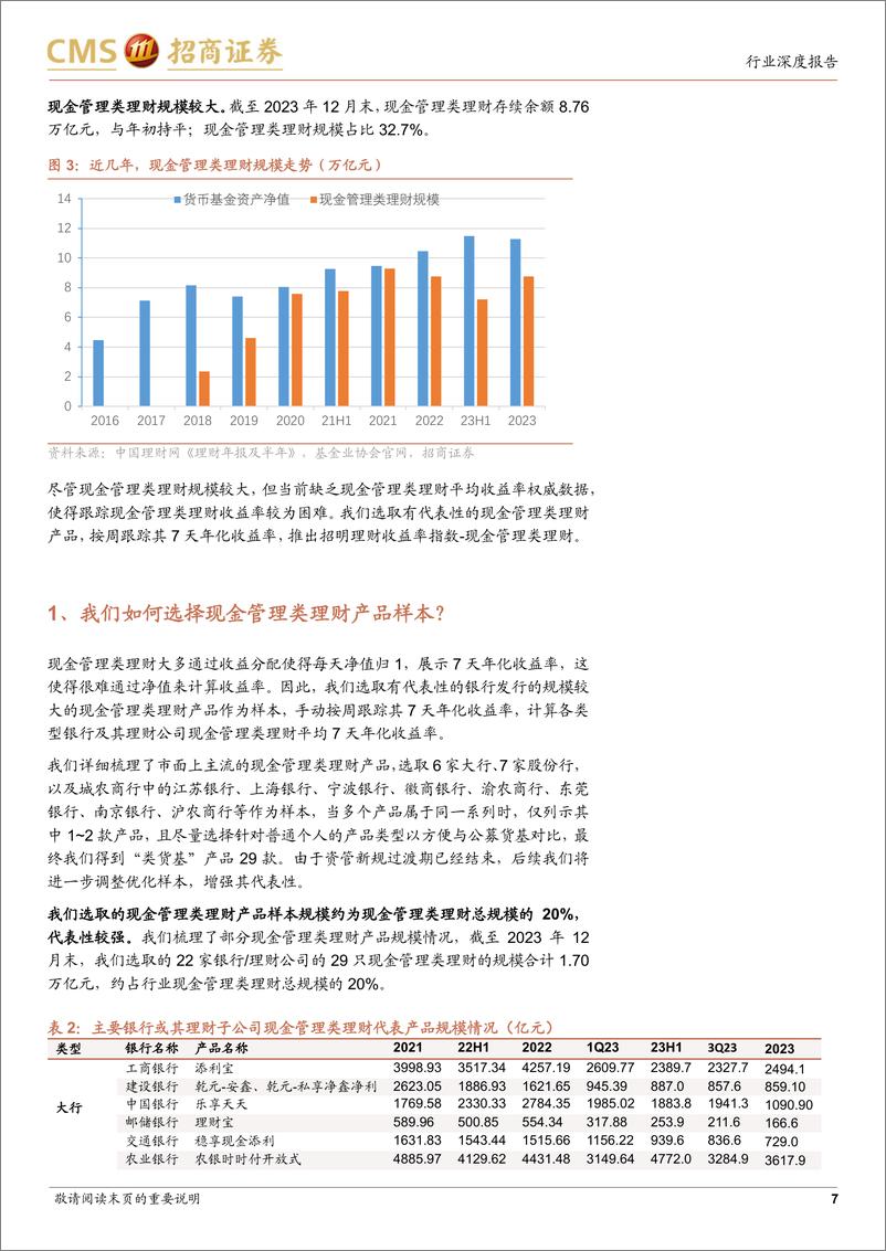 《银行业招明理财指数报告-2024年6月期：6月理财收益率情况如何？-240620-招商证券-23页》 - 第7页预览图