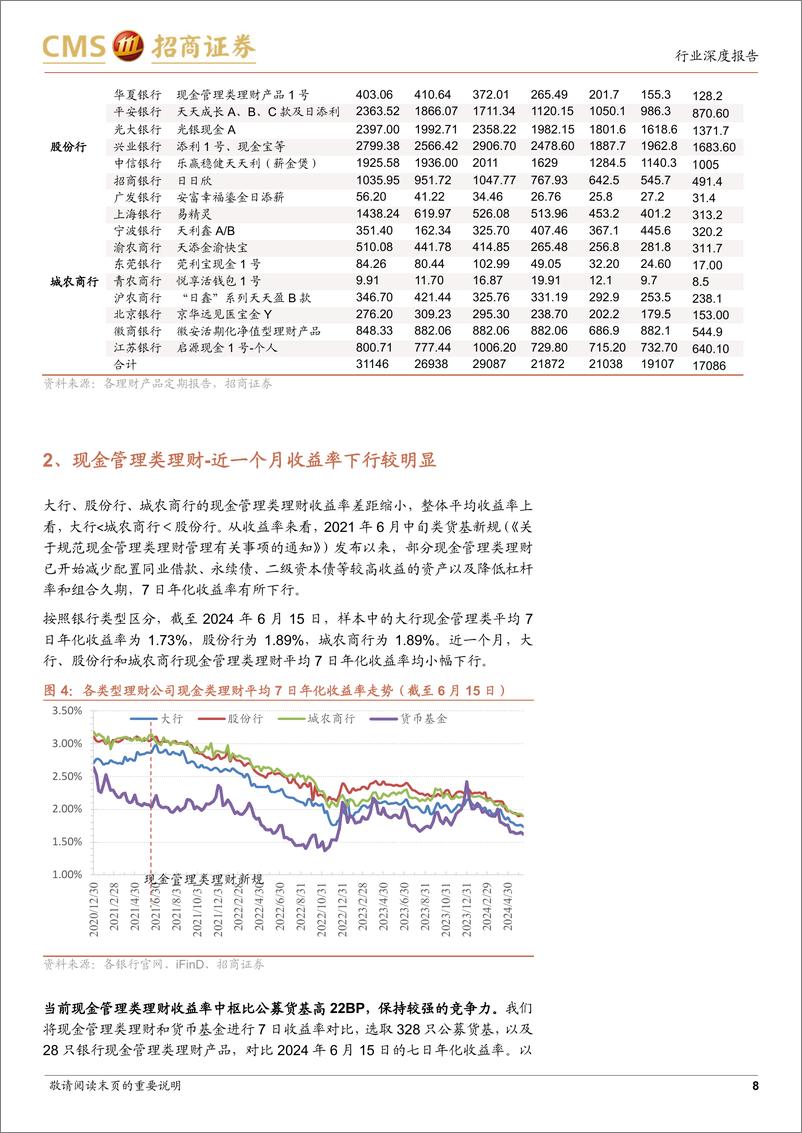 《银行业招明理财指数报告-2024年6月期：6月理财收益率情况如何？-240620-招商证券-23页》 - 第8页预览图