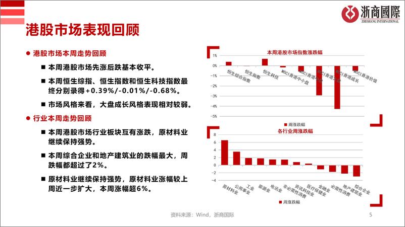 《港股市场策略-240414-浙商国际-22页》 - 第5页预览图