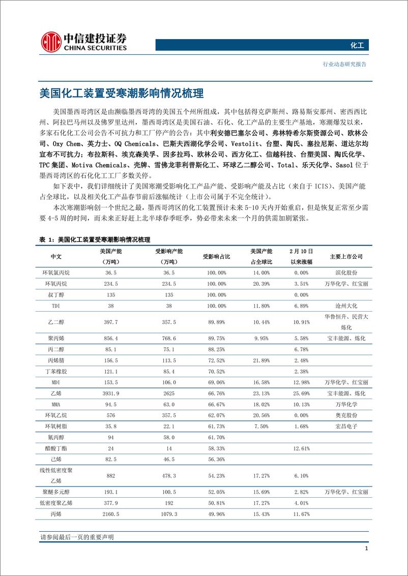 《化工行业动态：详细梳理美国寒潮影响，“β”化工标的全线爆发-20210221-中信建投-24页》 - 第2页预览图