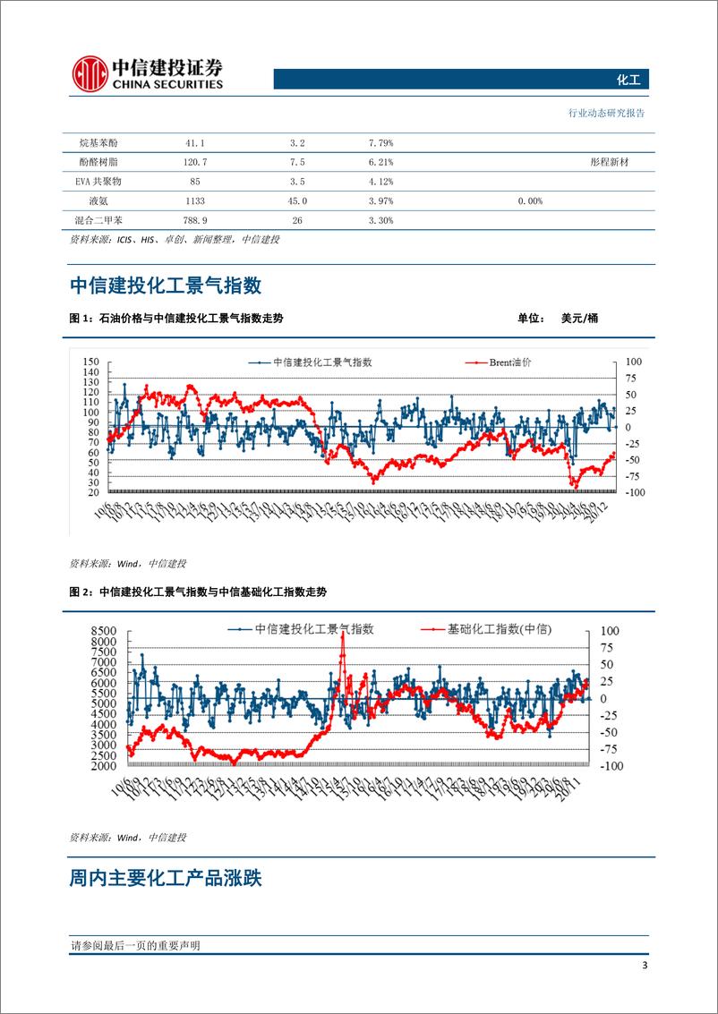 《化工行业动态：详细梳理美国寒潮影响，“β”化工标的全线爆发-20210221-中信建投-24页》 - 第4页预览图