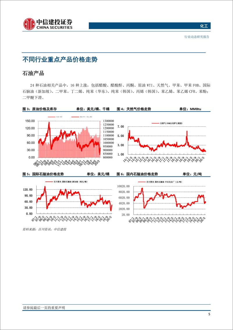 《化工行业动态：详细梳理美国寒潮影响，“β”化工标的全线爆发-20210221-中信建投-24页》 - 第6页预览图