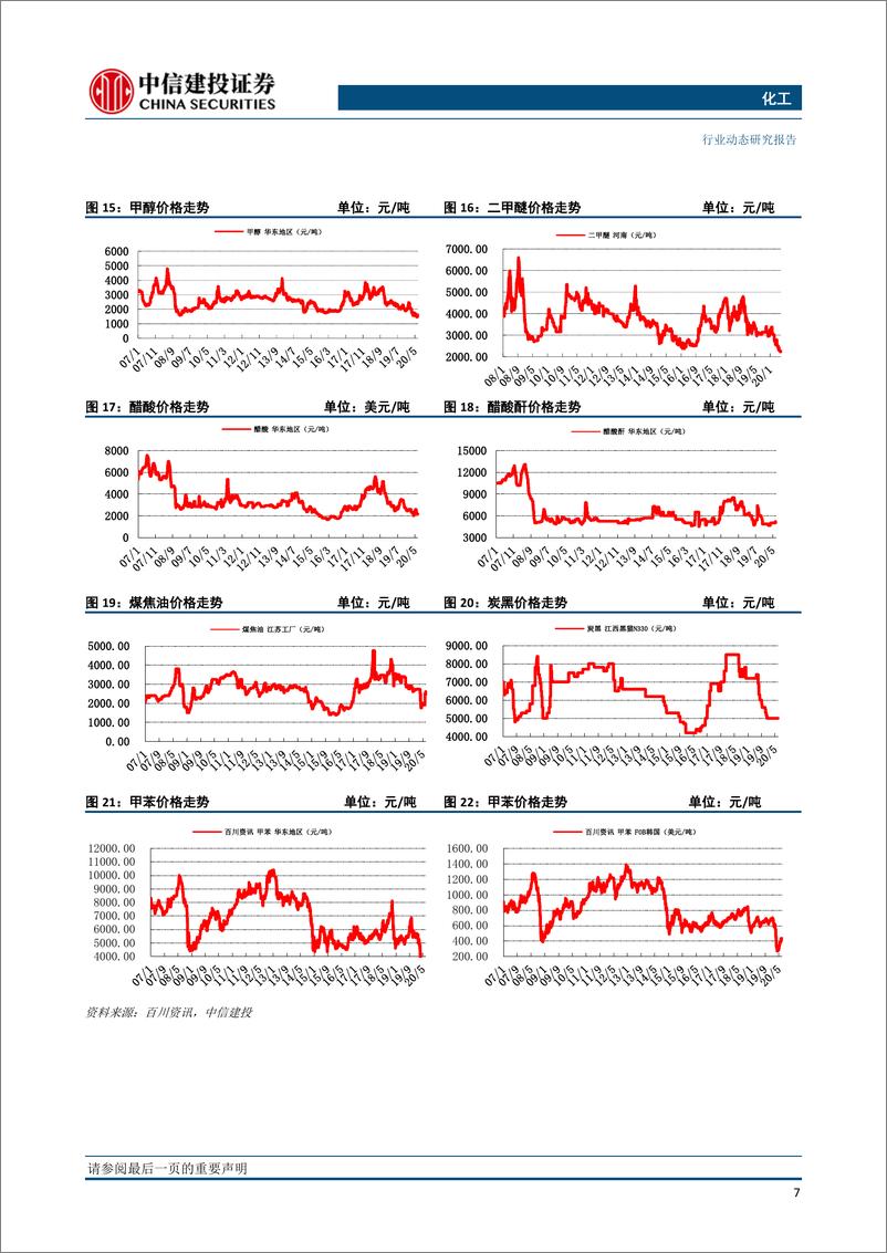 《化工行业动态：详细梳理美国寒潮影响，“β”化工标的全线爆发-20210221-中信建投-24页》 - 第8页预览图