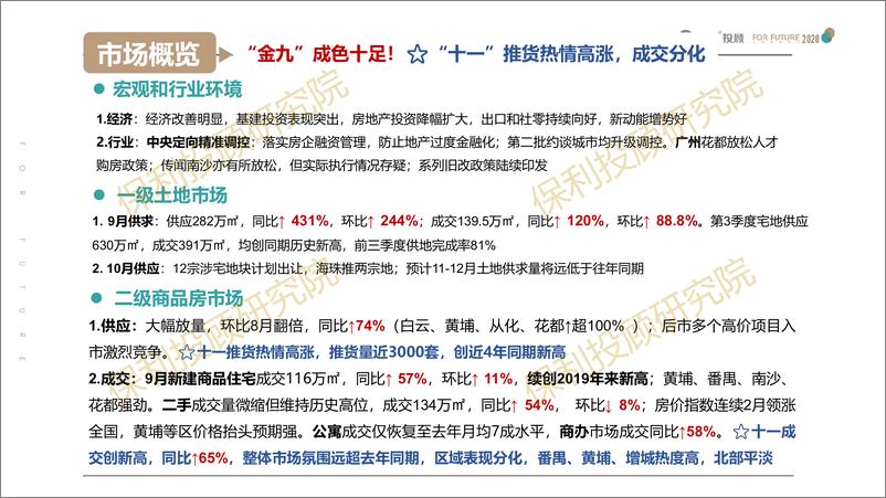 《2020广州房地产市场9月报-保利投顾研究院-202010》 - 第2页预览图