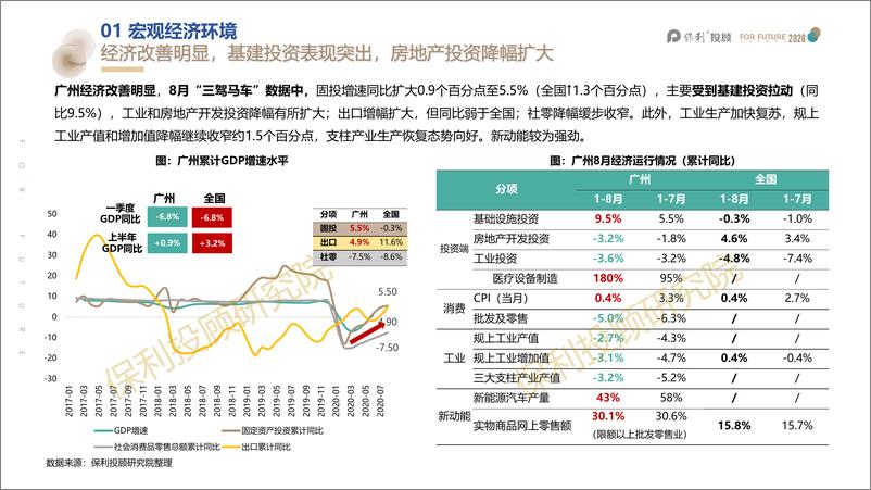 《2020广州房地产市场9月报-保利投顾研究院-202010》 - 第6页预览图