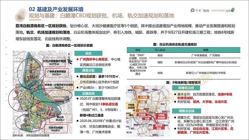 《2020广州房地产市场9月报-保利投顾研究院-202010》 - 第7页预览图