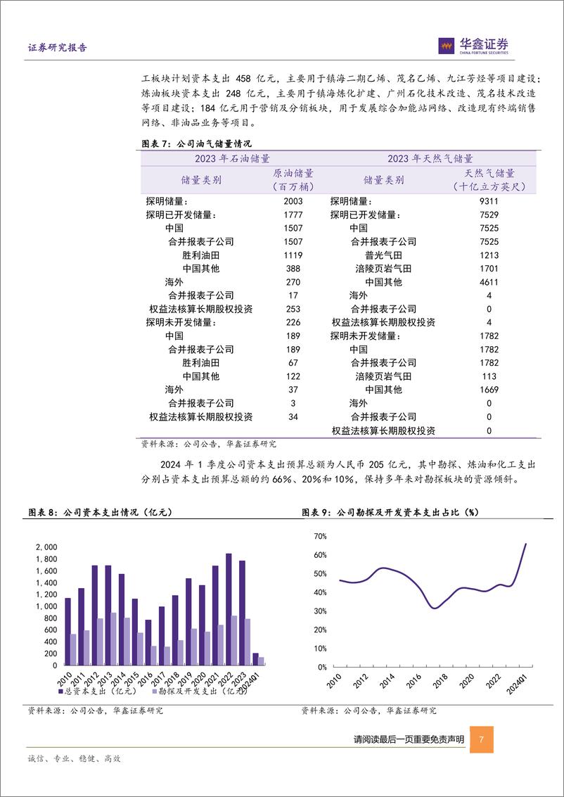 《中国石化_600028_-公司动态研究报告_持续增加优质储量_油价下行催化公司利润修复-华鑫证券》 - 第7页预览图