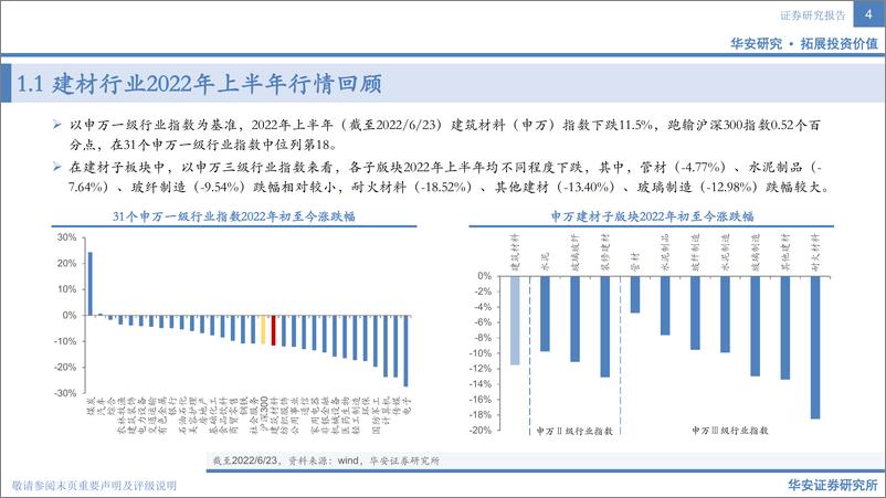 《建材行业2022年中期投资策略：稳增长持续演绎，地产链修复可期-20220626-华安证券-39页》 - 第5页预览图