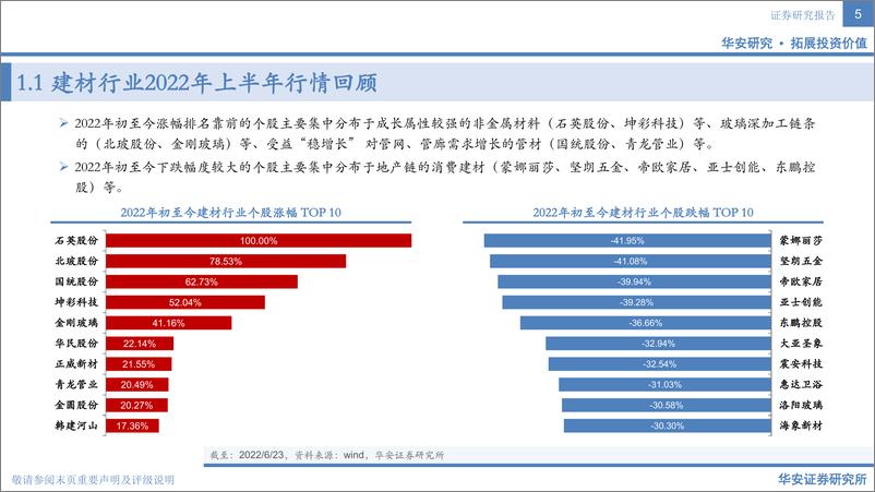 《建材行业2022年中期投资策略：稳增长持续演绎，地产链修复可期-20220626-华安证券-39页》 - 第6页预览图