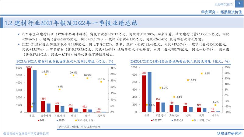 《建材行业2022年中期投资策略：稳增长持续演绎，地产链修复可期-20220626-华安证券-39页》 - 第8页预览图