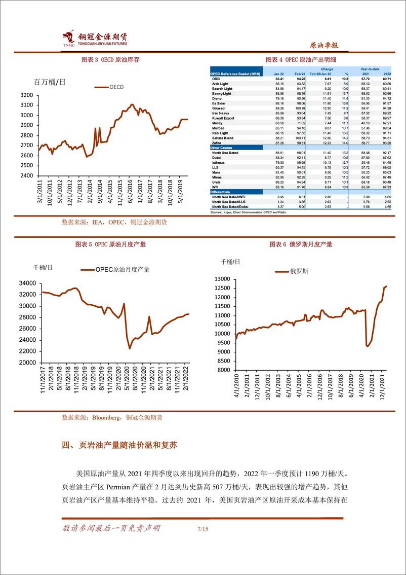 《原油季报：俄乌冲突影响仍在，油价或高位震荡-20220408-铜冠金源期货-15页》 - 第8页预览图