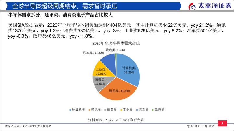 《半导体行业研究报告：设备零部件崭露头角，国产替代加速成长》 - 第4页预览图
