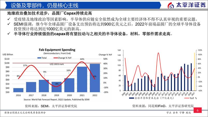 《半导体行业研究报告：设备零部件崭露头角，国产替代加速成长》 - 第7页预览图