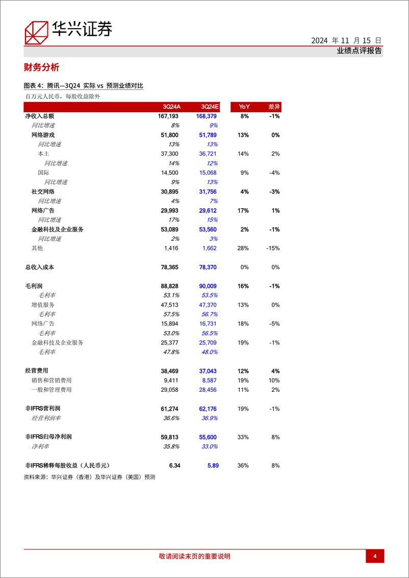 《腾讯控股(0700.HK)3Q24回顾，核心板块市场份额增加-241115-华兴证券-12页》 - 第4页预览图