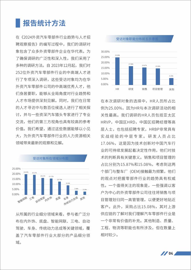 《2024外资汽车零部件行业趋势与人才招聘观察报告》 - 第4页预览图