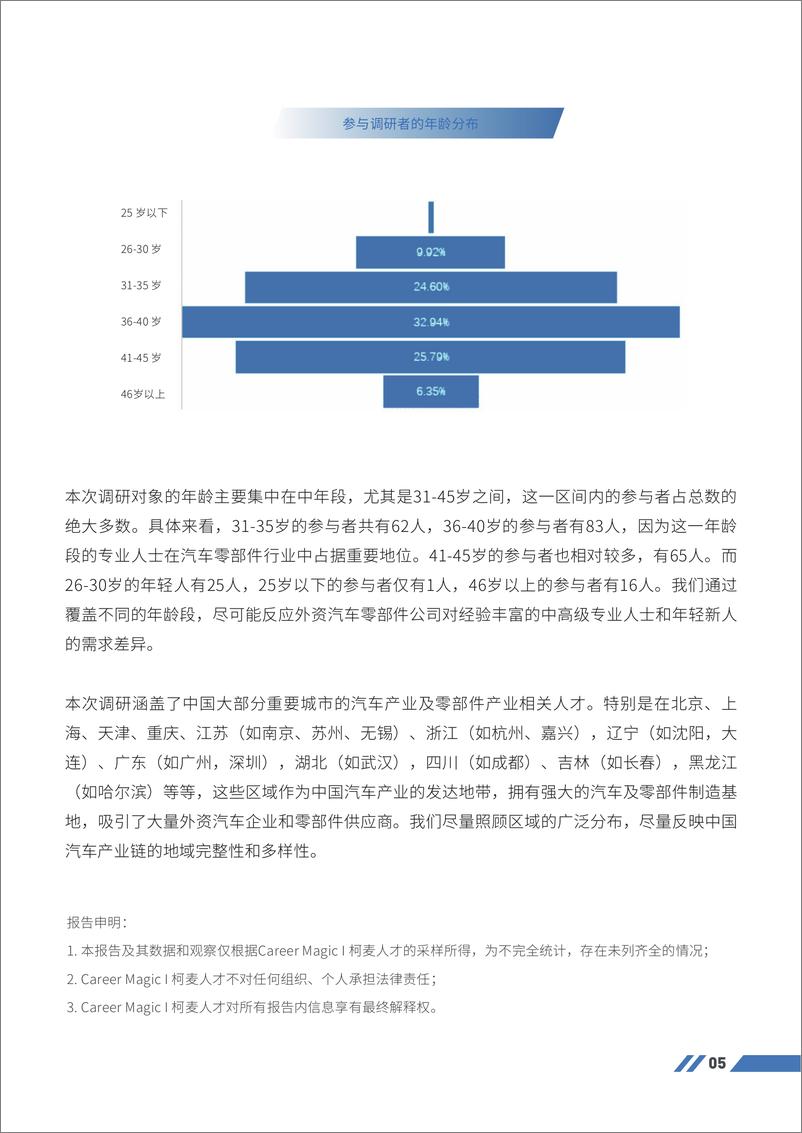 《2024外资汽车零部件行业趋势与人才招聘观察报告》 - 第5页预览图