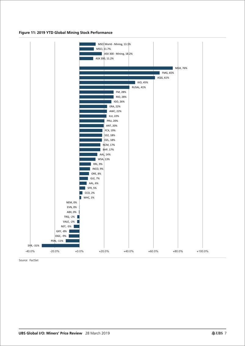《瑞银-全球-基础材料行业-全球矿工价格回顾-2019.3.28-83页》 - 第8页预览图