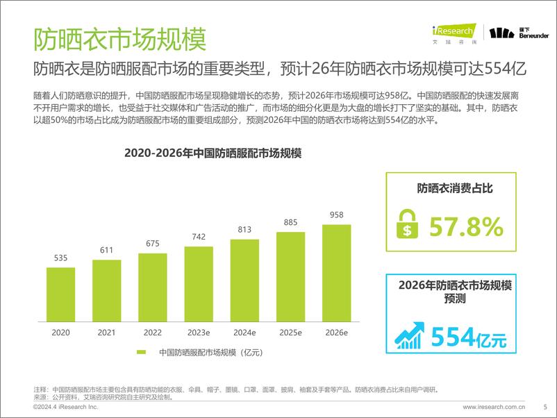 《艾瑞咨询-2024年中国防晒衣行业标准白皮书-42页》 - 第5页预览图