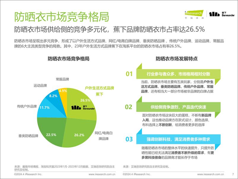 《艾瑞咨询-2024年中国防晒衣行业标准白皮书-42页》 - 第7页预览图