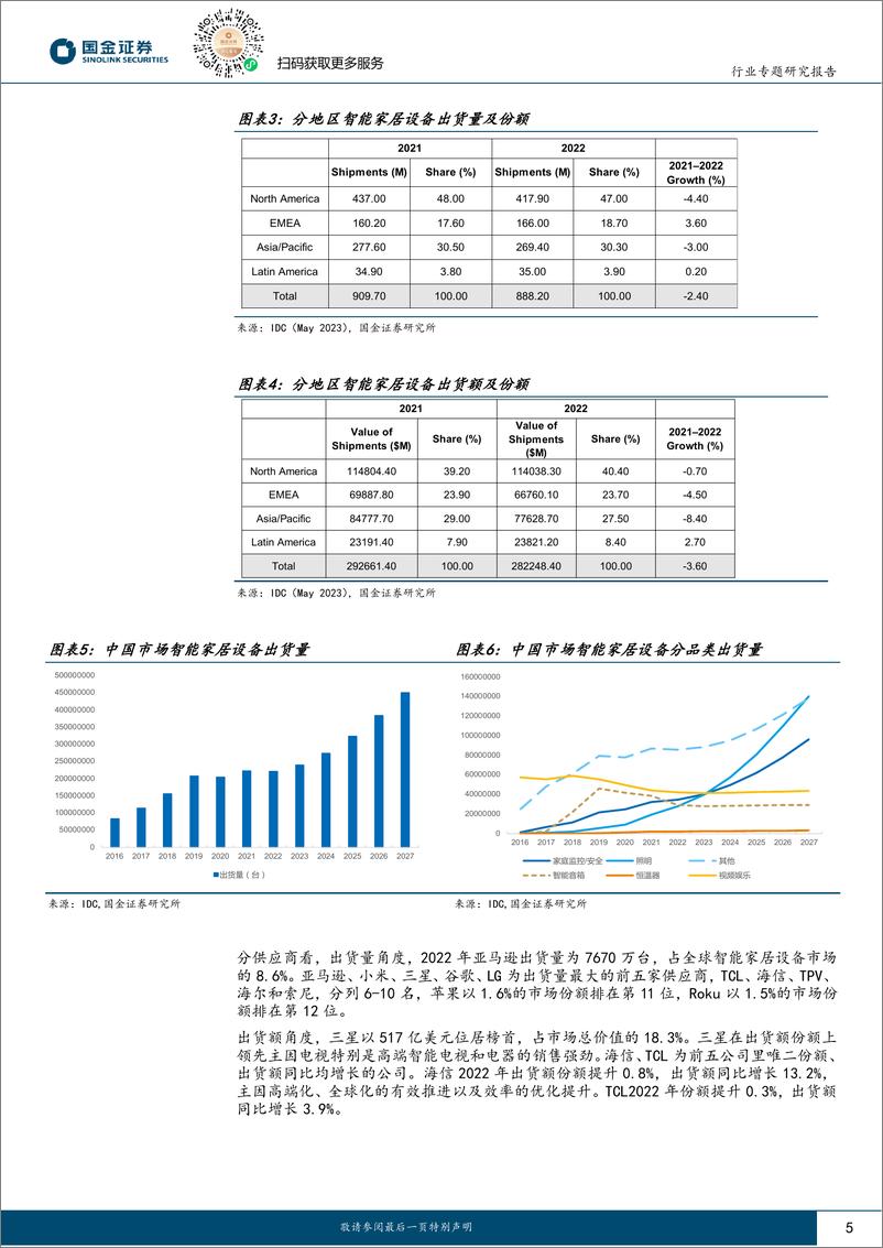 《家电行业研究：全屋智能到服务智能，家电AI+看哪些？-20230807-国金证券-17页》 - 第6页预览图