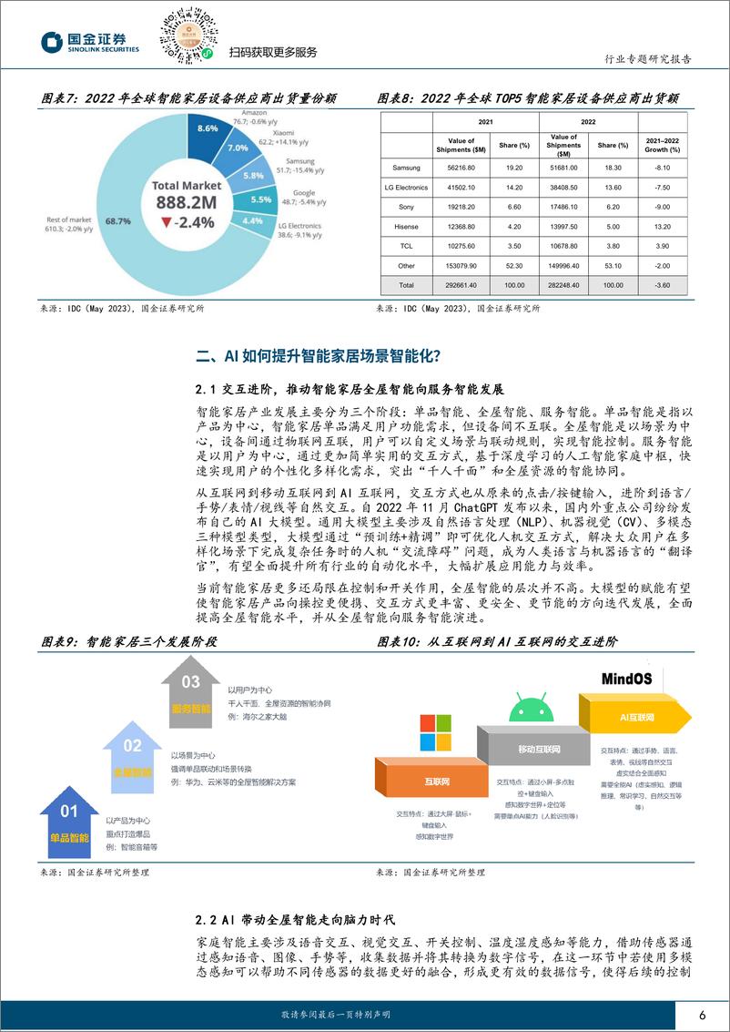 《家电行业研究：全屋智能到服务智能，家电AI+看哪些？-20230807-国金证券-17页》 - 第7页预览图