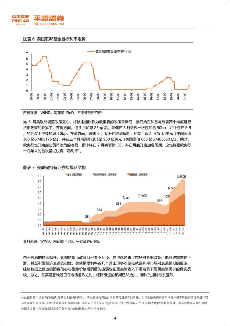 《港股策略：拨云见日，拾级而上-20220616-平安证券（香港）-16页》 - 第5页预览图