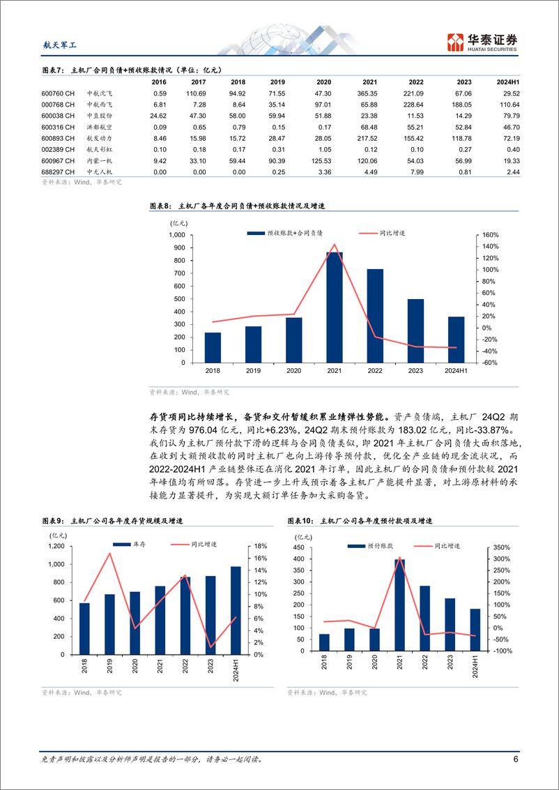 《航天军工行业专题研究：业绩持续承压，板块或已完成筑底-240902-华泰证券-21页》 - 第6页预览图