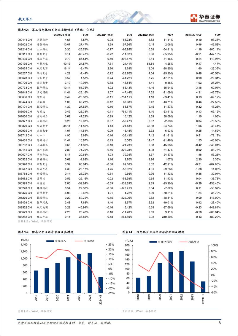 《航天军工行业专题研究：业绩持续承压，板块或已完成筑底-240902-华泰证券-21页》 - 第8页预览图