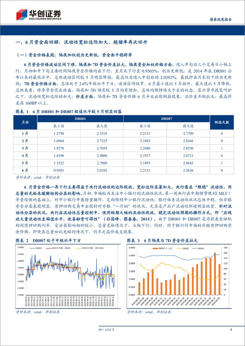 《7月流动性月报：7月资金价格中枢会系统性下移吗-20190702-华创证券-21页》 - 第5页预览图