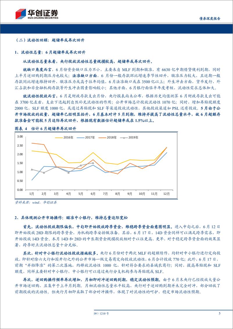 《7月流动性月报：7月资金价格中枢会系统性下移吗-20190702-华创证券-21页》 - 第6页预览图