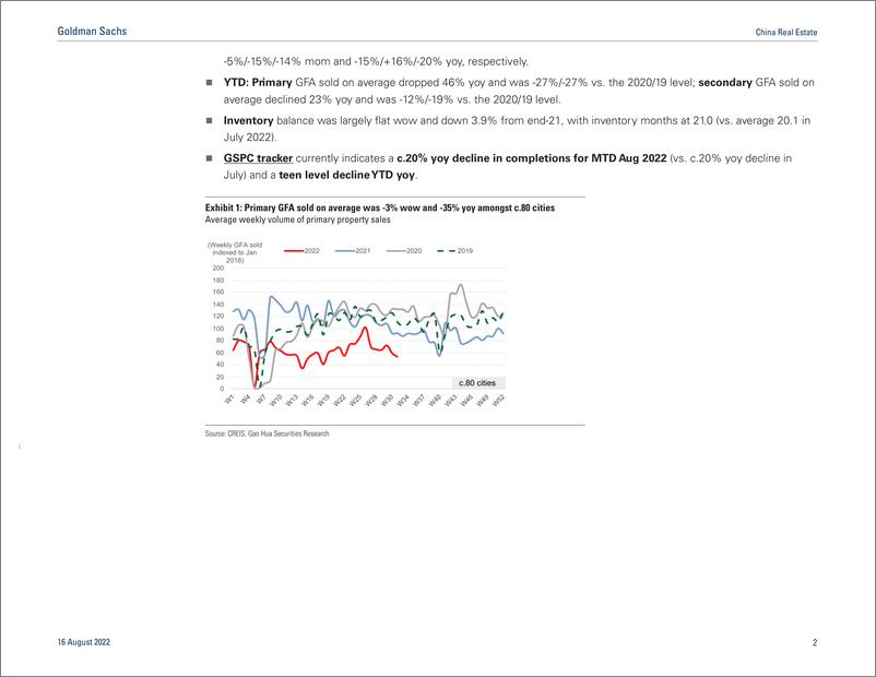 《China Real Estat Week 32 Wrap - Property sales extended declines wow in both primary and secondary despite government stimu...(1)》 - 第3页预览图